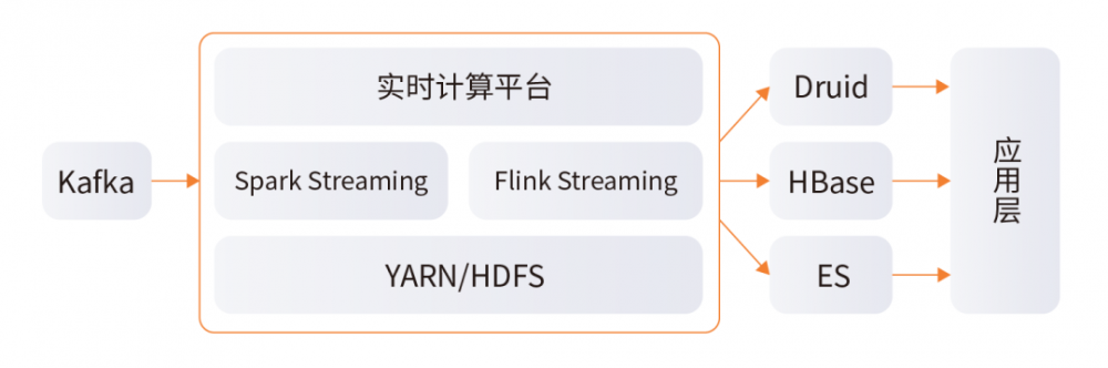 Java开发三年转行大数据，我失业了