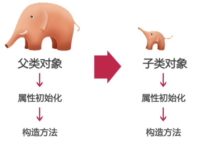 夯实Java基础系列1：一篇文章讲清楚Java面向对象三大特性