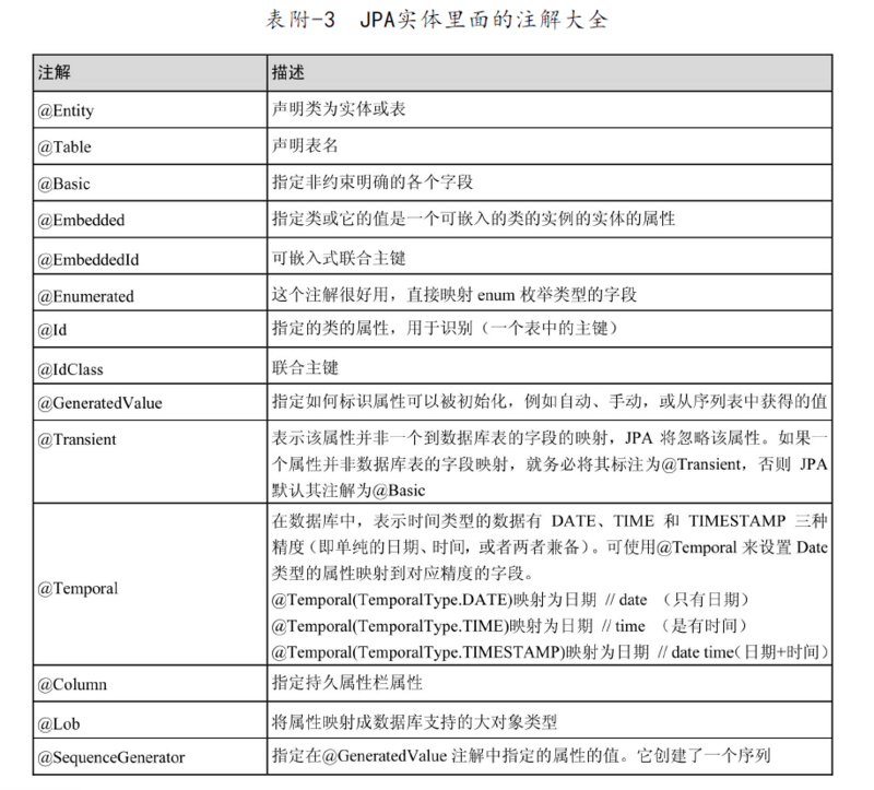 Spring-Data-Jpa使用总结