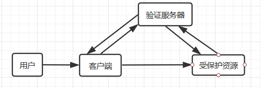 SpringBoot单体服务是如何搭建成SpringCloud微服务