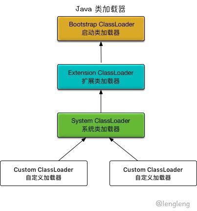 Java程序到底是如何执行的