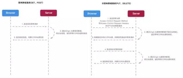 8张图带你认识SpringCloud框架（附spring源码，建议收藏）