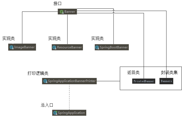 SpringBoot之Banner源码深度分解【教学版】