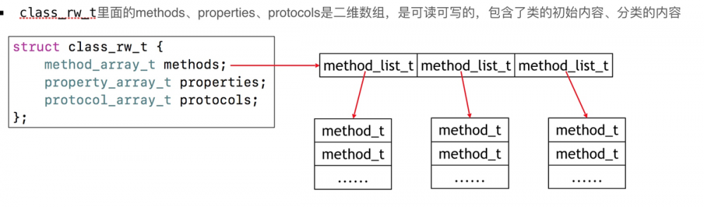 【iOS】架构师之路~底层原理二: (Runtime、Runloop)