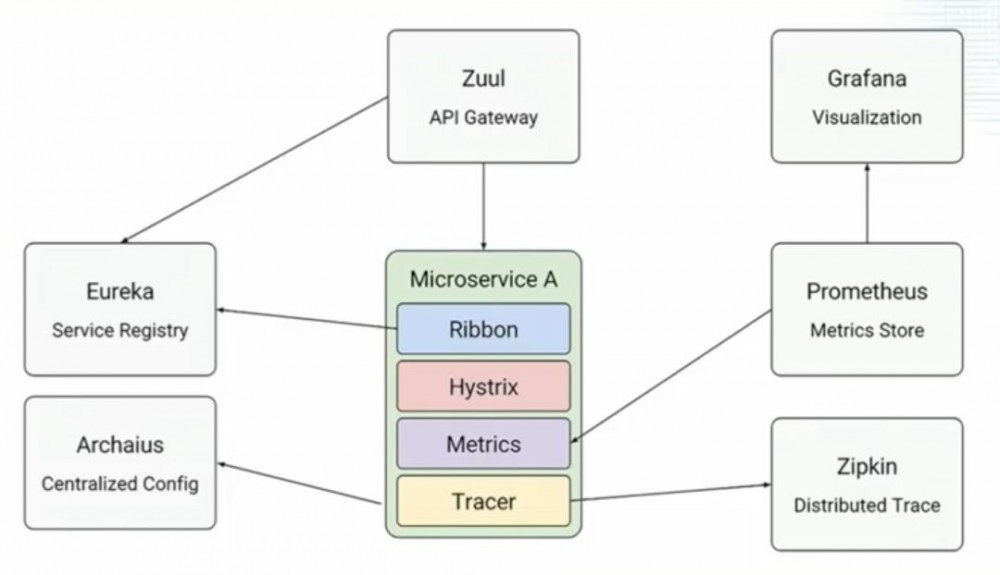 AI IstioServiceMesh原理+实战