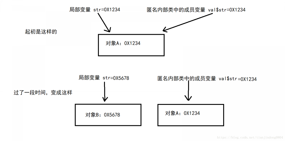 动态代理是基于什么原理 - 《Java核心技术》笔记