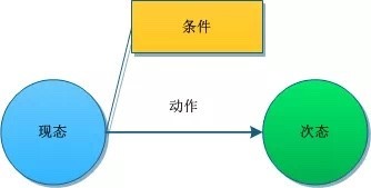 那些年，我们见过的 Java 服务端“问题”