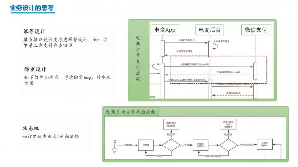 前1号店技术总监黄哲铿揭秘：微服务架构在千万级别日调用量、亿级别海量数据场景下的应用实践