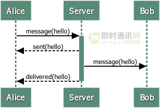 适合新手：从零开发一个IM服务端（基于Netty，有完整源码）