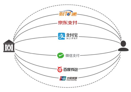 支付系统高可用架构设计实战