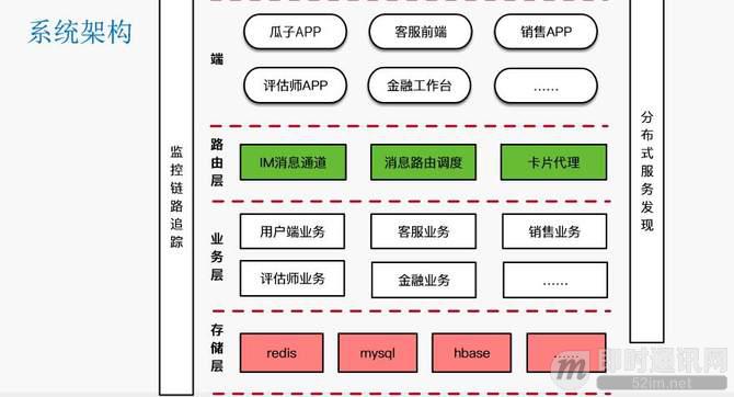 瓜子IM智能客服系统的数据架构设计（整理自现场演讲）