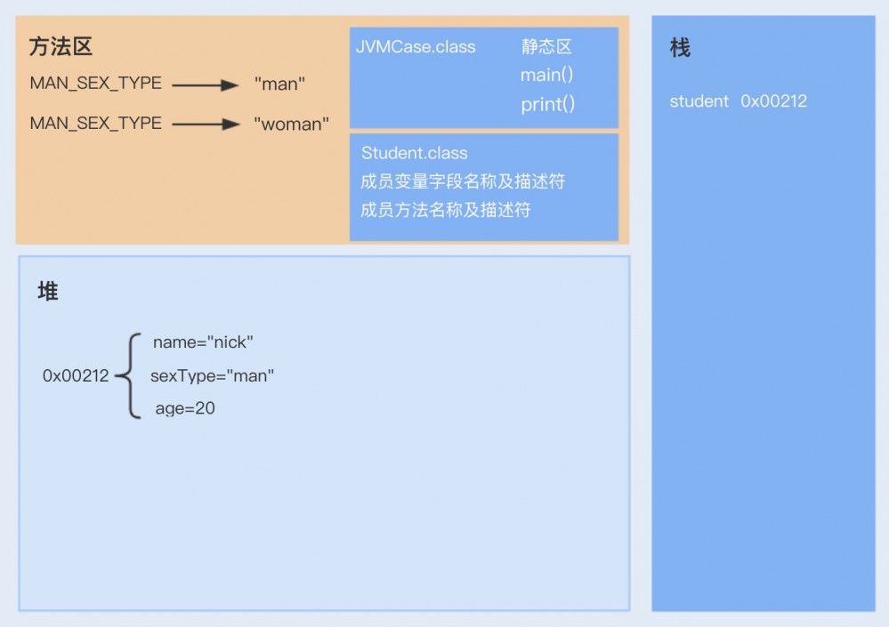 Java性能 -- JVM内存模型