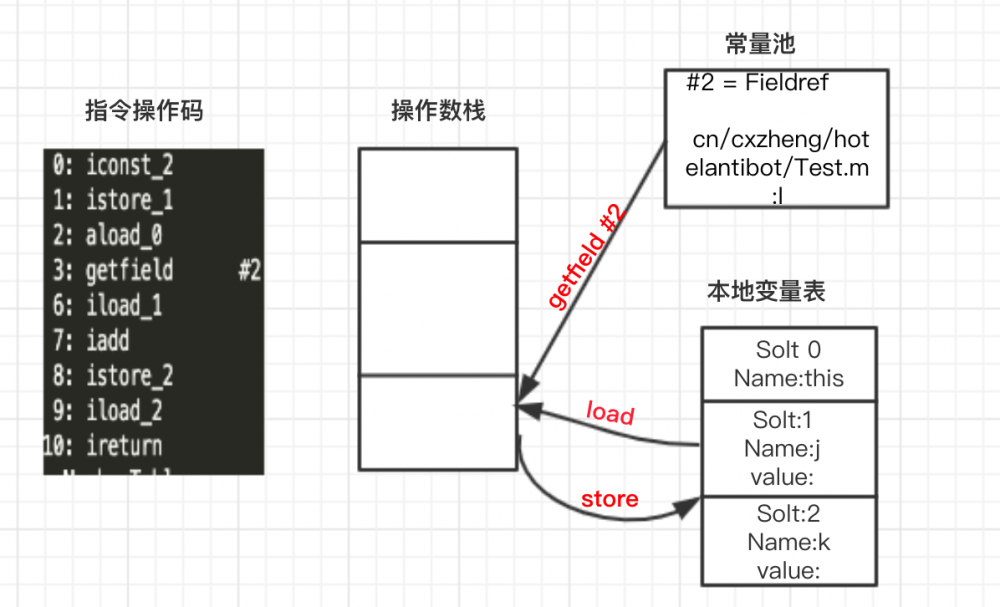 App流畅度优化：利用字节码插桩实现一个快速排查高耗时方法的工具