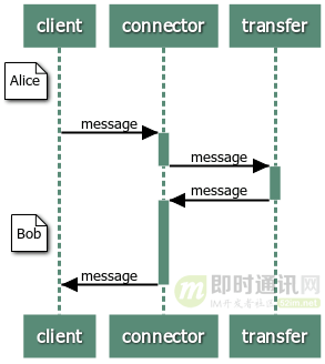 适合新手：从零开发一个IM服务端（基于Netty，有完整源码）