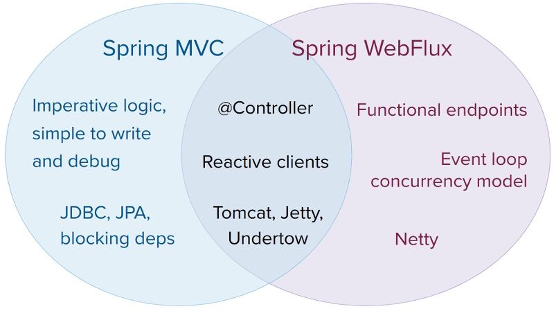 万字Spring Cloud Gateway2.0，面向未来的技术，了解一下？