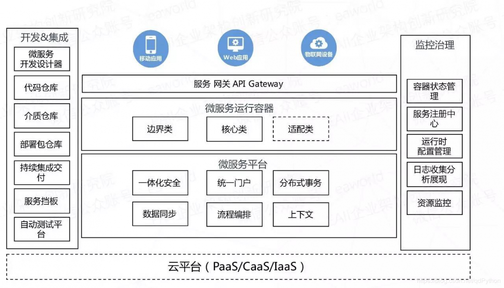 python 微服务方案