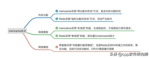 架构师必备，了解分层架构中缓存那点事儿