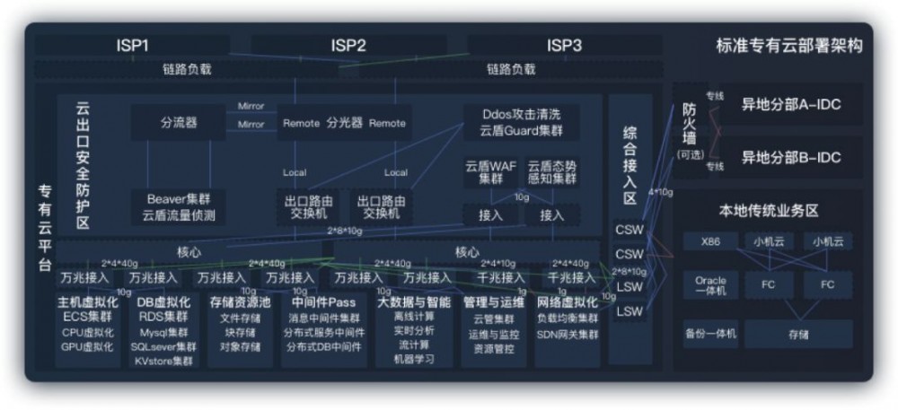 你绝对没接触过的千万级并发，达不到25.6万年薪全额退款