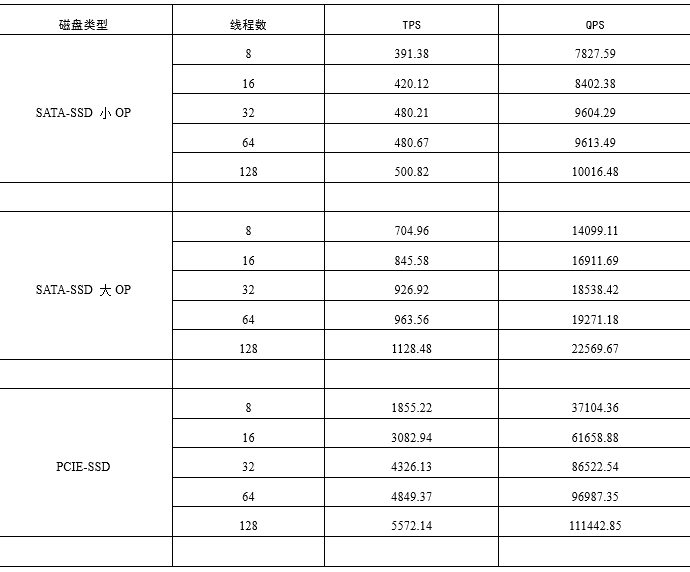 迁移到MySQL的业务架构演进实战