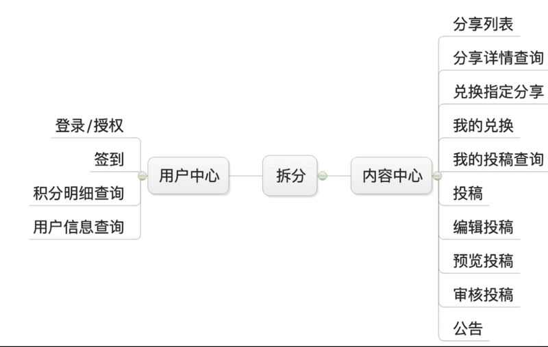 Spring Cloud Alibaba 实战(三) - 微服务拆分与编写