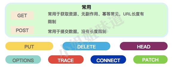 万字Spring Cloud Gateway2.0，面向未来的技术，了解一下？