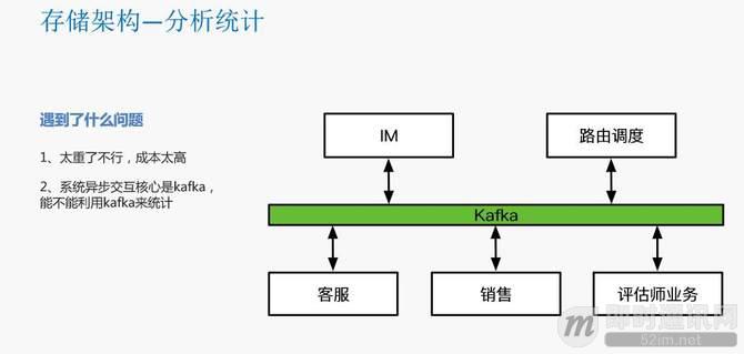 瓜子IM智能客服系统的数据架构设计（整理自现场演讲）