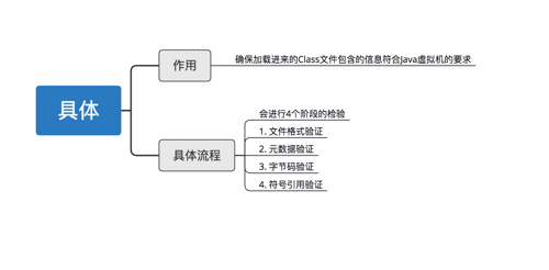 （JVM）Java虚拟机：图文解析类加载的5个过程