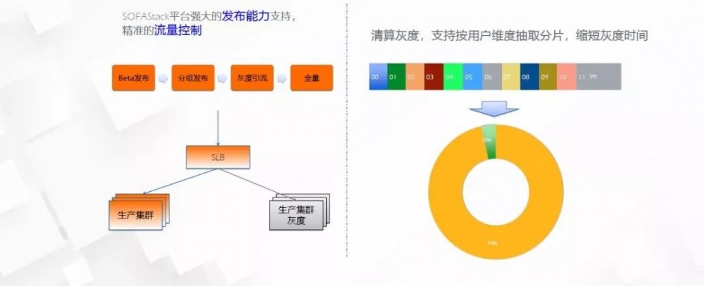 技术中台：分布式架构在蚂蚁金服的实践