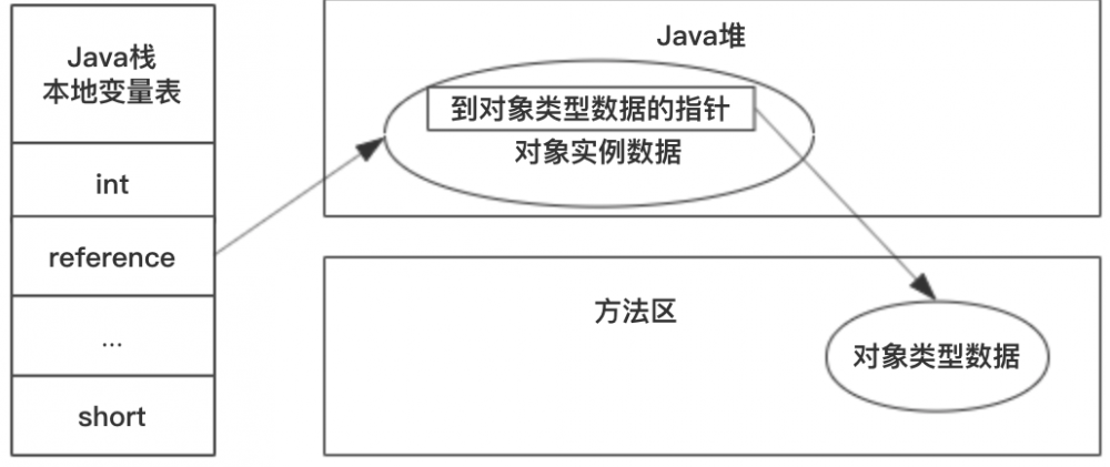 Java虚拟机-GC机制