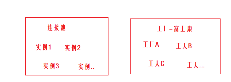 从源码角度看JedisPoolConfig参数配置