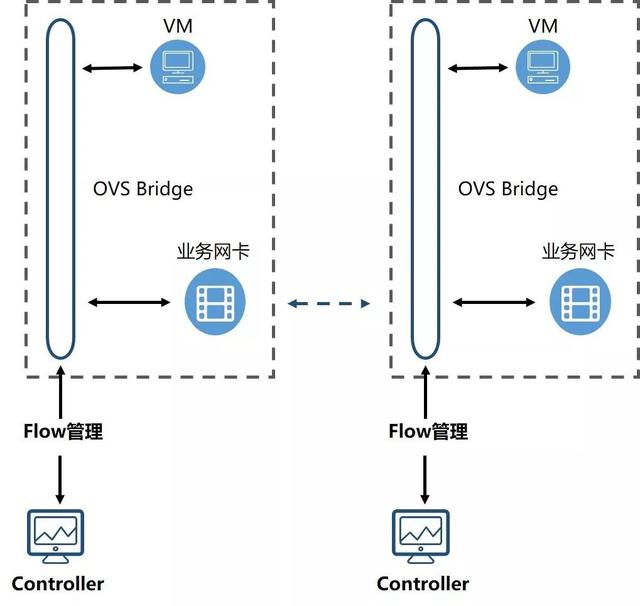 秒级容灾，UCloud 内网高可用服务之三代架构演进 | U刻