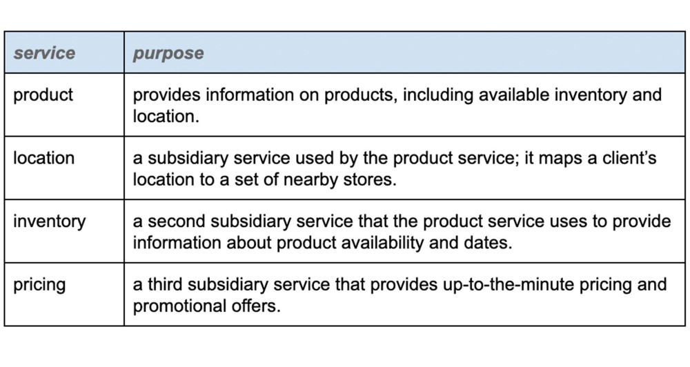 谷歌：走向微服务新时代啦？单凭 Service Mesh 管理可能还不够