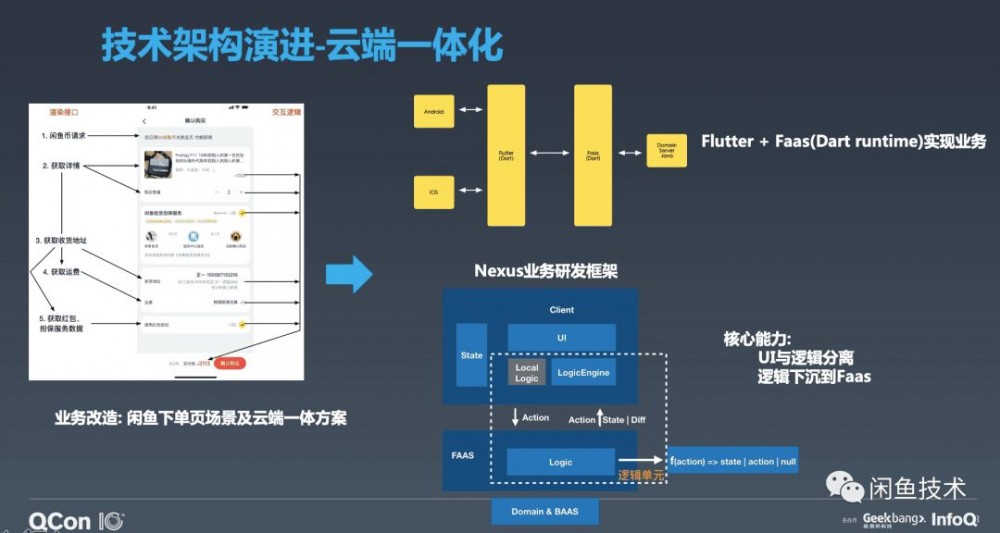 QCon新鲜速递|闲鱼从零到千万DAU的应用架构演进