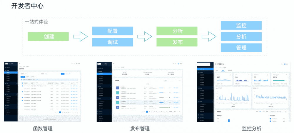 基于 NodeJS 的 serverless 架构实践