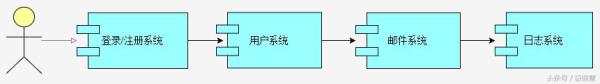 Kafka快速入门秘籍：背景介绍，应用场景分析、核心架构分析