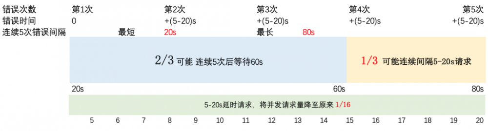 马蜂窝 IM 移动端架构的从 0 到 1