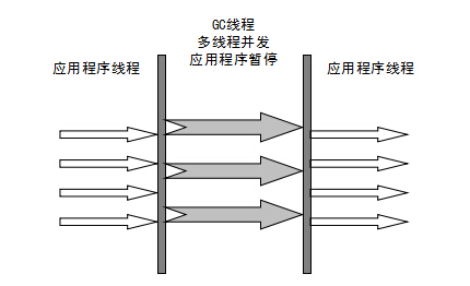 关于 JVM，都有哪些面试常考点？