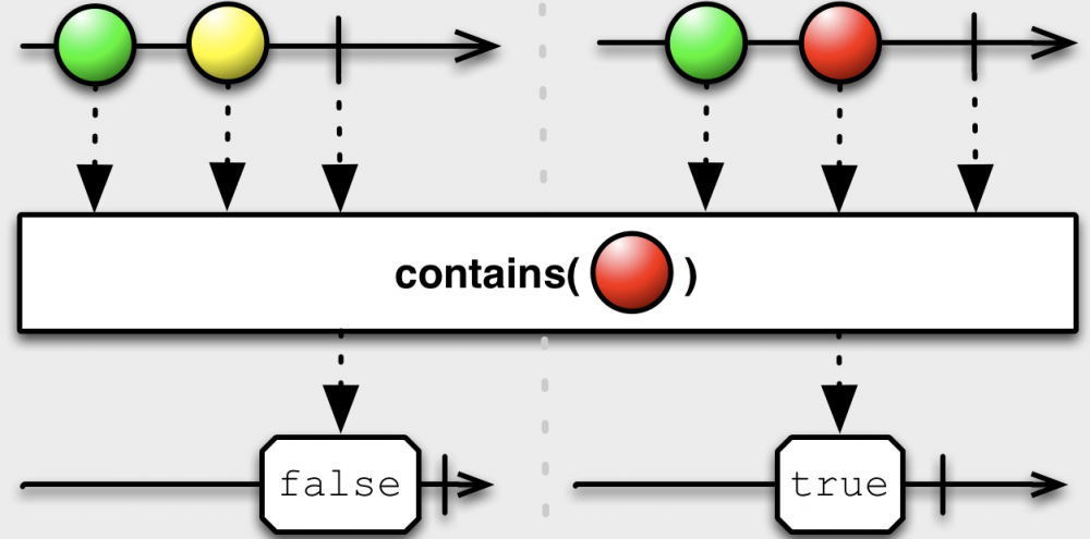 史上最全的Rxjava2讲解（使用篇）