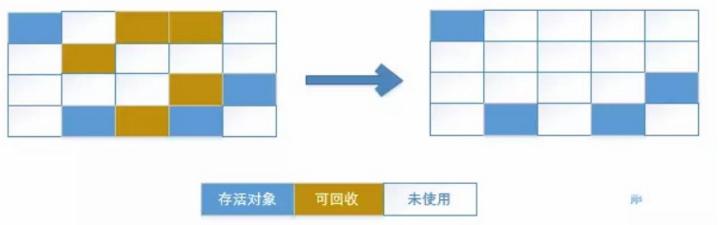 JVM 内存布局与GC算法