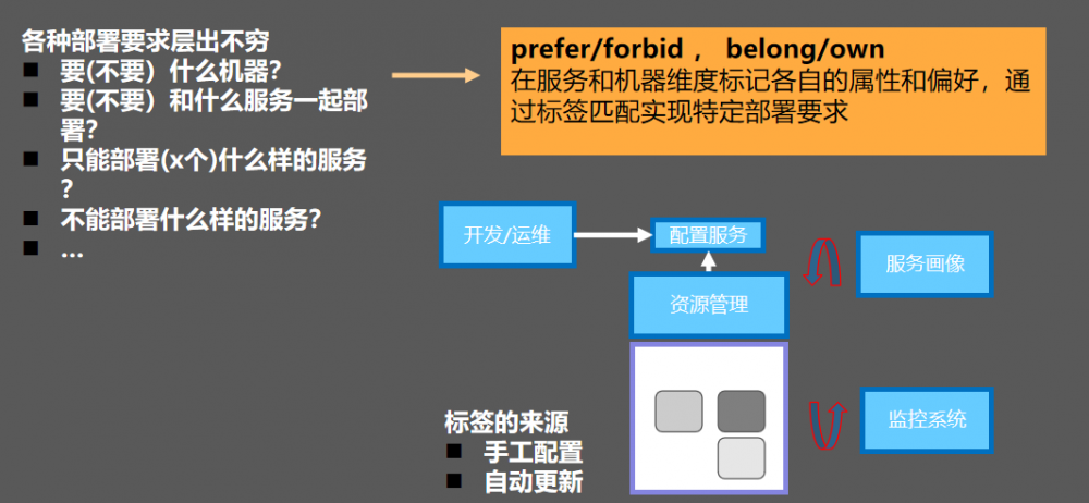 腾讯微服务框架 Tars 的 Go 性能提升之路