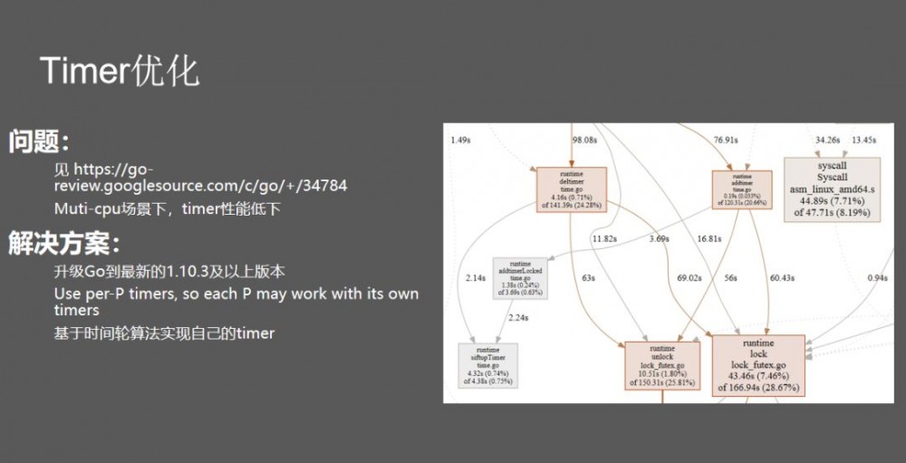 腾讯微服务框架 Tars 的 Go 性能提升之路