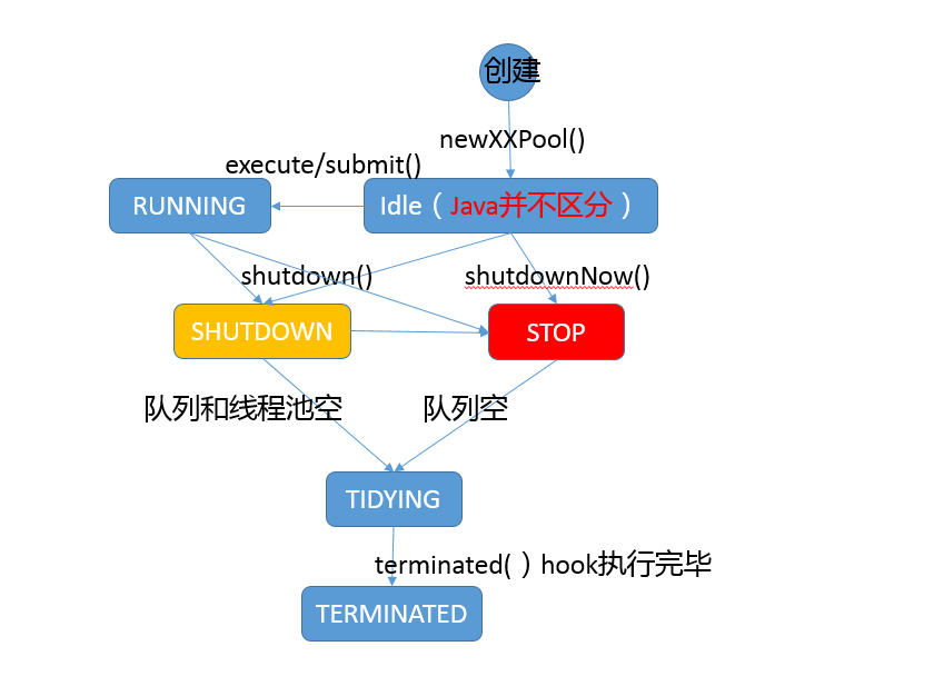 Java并发类库提供的线程池有哪几种？ 分别有什么特点？ - 《Java核心》笔记