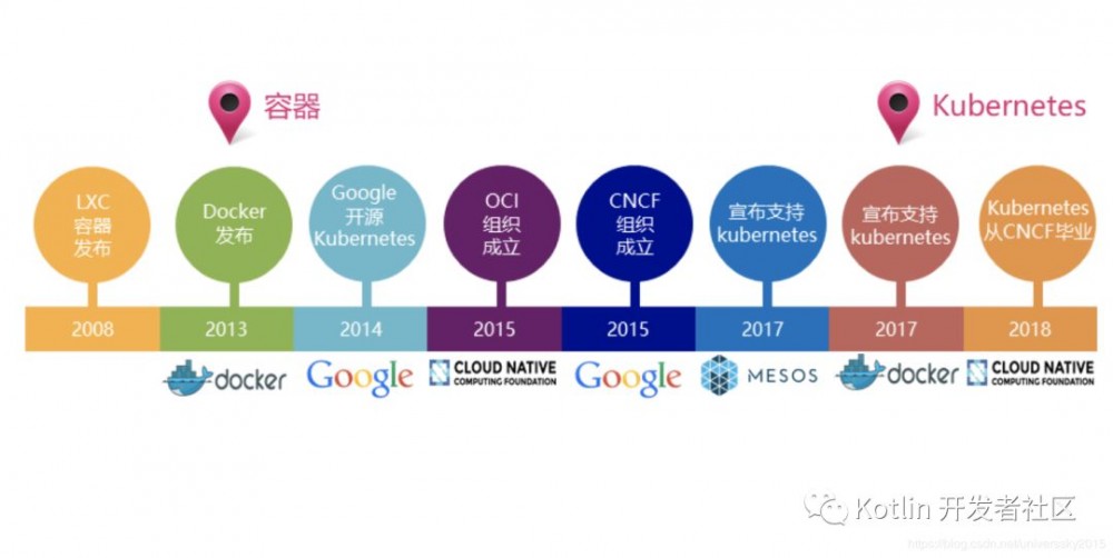 云原生 （Cloud Native） = 微服务 + DevOps + 持续交付 + 容器化 ？