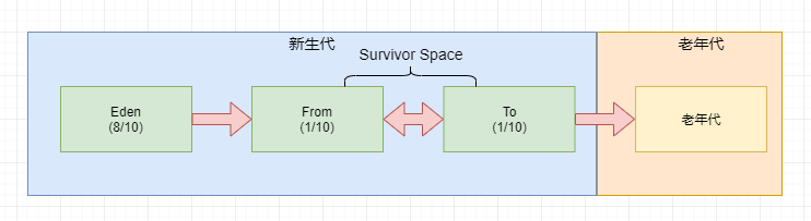 学习笔记 | 深入理解Java内存模型