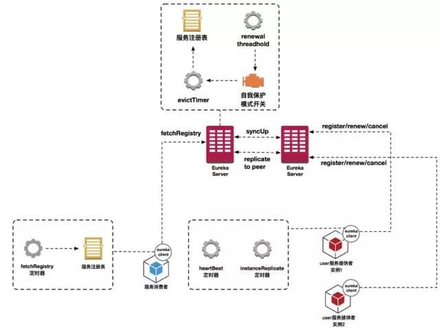 8张图带你认识SpringCloud框架（附spring源码，建议收藏）