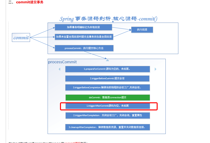 Transactional事务提交后触发异步方法