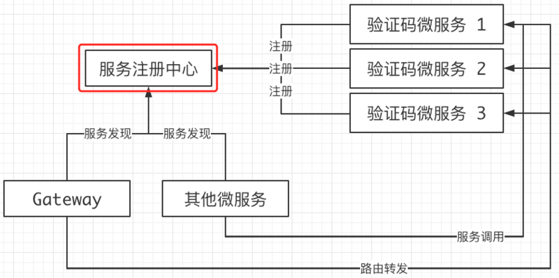 我眼中的微服务架构