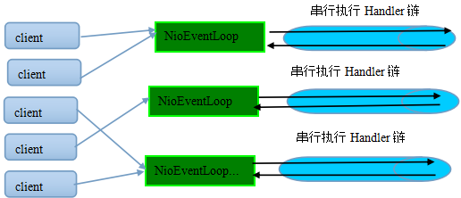 Netty 学习和进阶策略