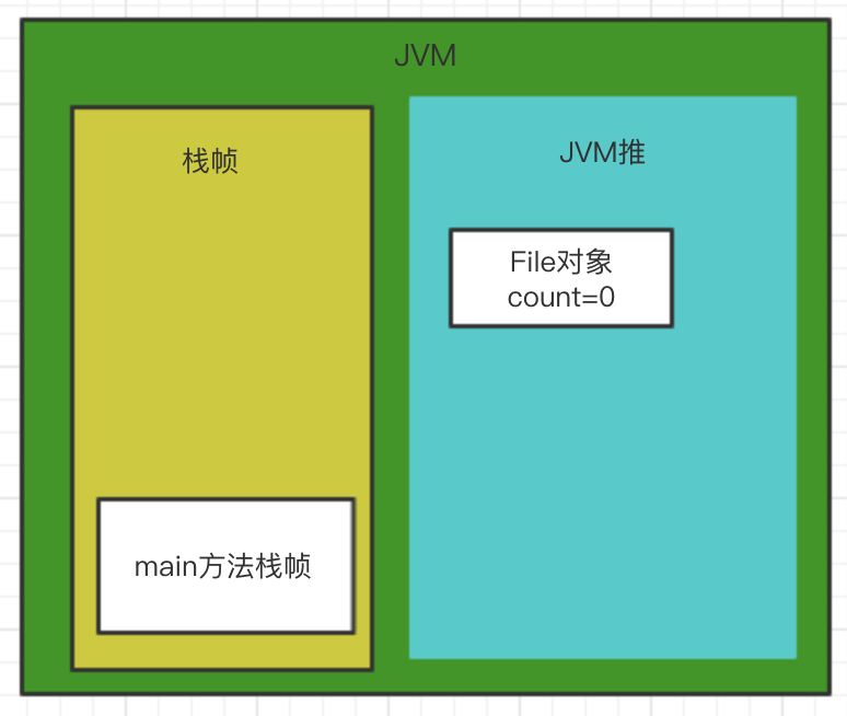 JVM垃圾回收算法详解