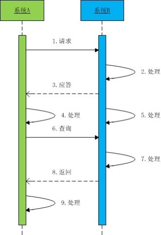 那些年，我们见过的 Java 服务端“问题”